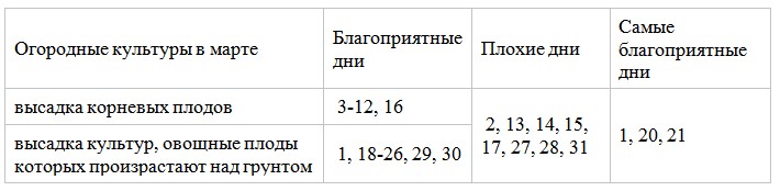 Лунный календарь посадки 2018 Лунный календарь посадки 2018